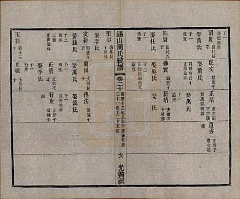 江苏[周姓] 锡山周氏大统宗谱七十四卷 — 民国八年（1919）_二十.pdf