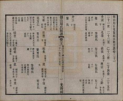 江苏[周姓] 锡山周氏大统宗谱七十四卷 — 民国八年（1919）_二十一.pdf