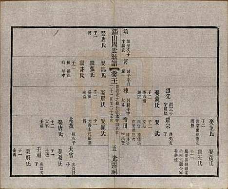 江苏[周姓] 锡山周氏大统宗谱七十四卷 — 民国八年（1919）_二十一.pdf