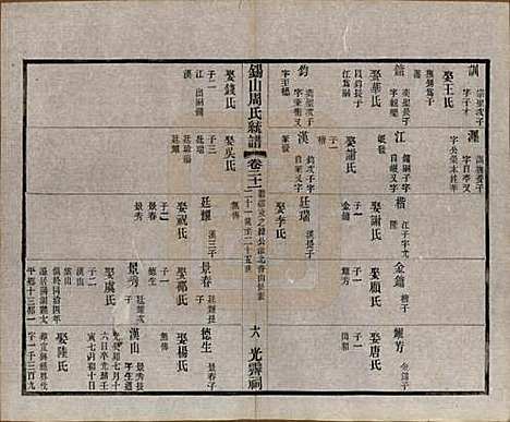 江苏[周姓] 锡山周氏大统宗谱七十四卷 — 民国八年（1919）_二十一.pdf