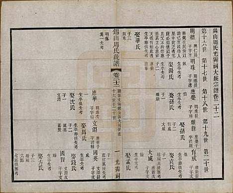 江苏[周姓] 锡山周氏大统宗谱七十四卷 — 民国八年（1919）_二十二.pdf