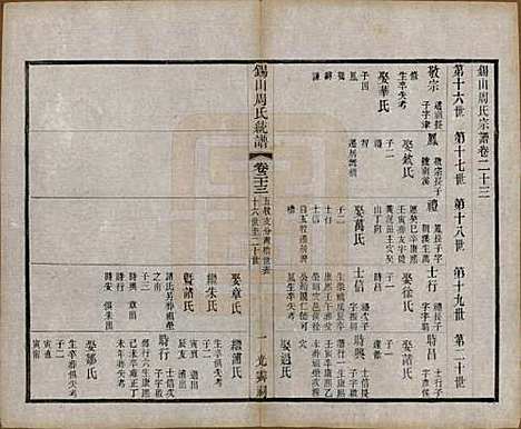 江苏[周姓] 锡山周氏大统宗谱七十四卷 — 民国八年（1919）_二十三.pdf