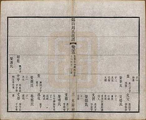 江苏[周姓] 锡山周氏大统宗谱七十四卷 — 民国八年（1919）_二十三.pdf