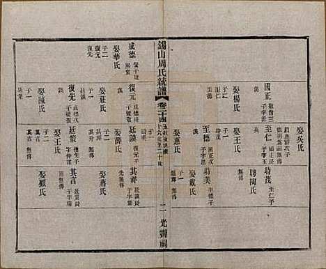 江苏[周姓] 锡山周氏大统宗谱七十四卷 — 民国八年（1919）_二十四.pdf