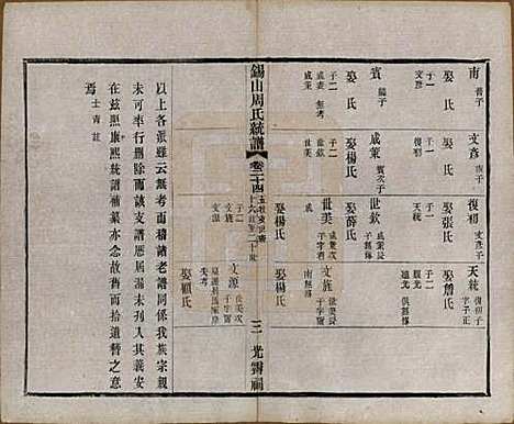 江苏[周姓] 锡山周氏大统宗谱七十四卷 — 民国八年（1919）_二十四.pdf