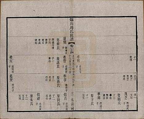 江苏[周姓] 锡山周氏大统宗谱七十四卷 — 民国八年（1919）_二十四.pdf