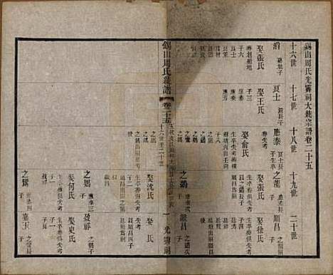 江苏[周姓] 锡山周氏大统宗谱七十四卷 — 民国八年（1919）_二十五.pdf