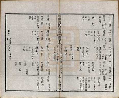 江苏[周姓] 锡山周氏大统宗谱七十四卷 — 民国八年（1919）_二十五.pdf