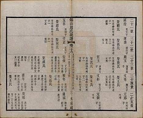 江苏[周姓] 锡山周氏大统宗谱七十四卷 — 民国八年（1919）_二十六.pdf