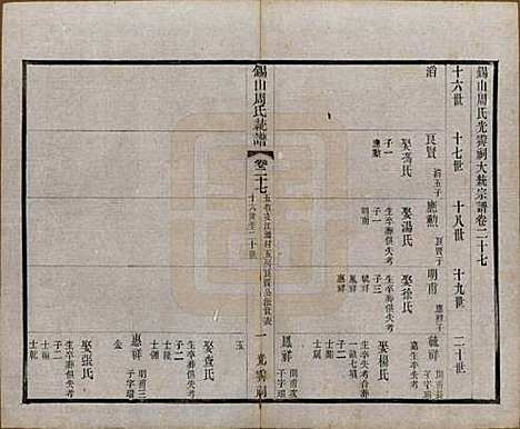 江苏[周姓] 锡山周氏大统宗谱七十四卷 — 民国八年（1919）_二十七.pdf