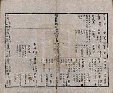 江苏[周姓] 锡山周氏大统宗谱七十四卷 — 民国八年（1919）_二十七.pdf