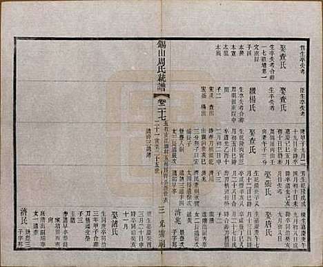 江苏[周姓] 锡山周氏大统宗谱七十四卷 — 民国八年（1919）_二十七.pdf