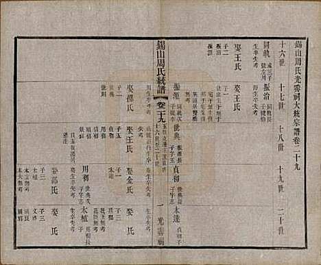 江苏[周姓] 锡山周氏大统宗谱七十四卷 — 民国八年（1919）_二十九.pdf