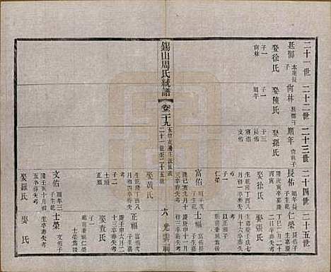 江苏[周姓] 锡山周氏大统宗谱七十四卷 — 民国八年（1919）_二十九.pdf