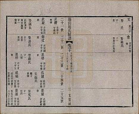 江苏[周姓] 锡山周氏大统宗谱七十四卷 — 民国八年（1919）_三十.pdf