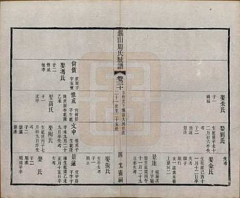 江苏[周姓] 锡山周氏大统宗谱七十四卷 — 民国八年（1919）_三十.pdf