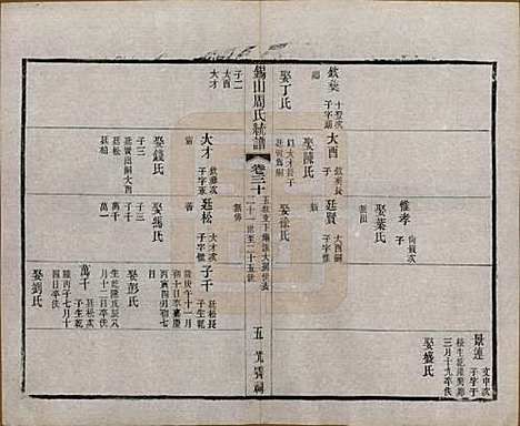 江苏[周姓] 锡山周氏大统宗谱七十四卷 — 民国八年（1919）_三十.pdf