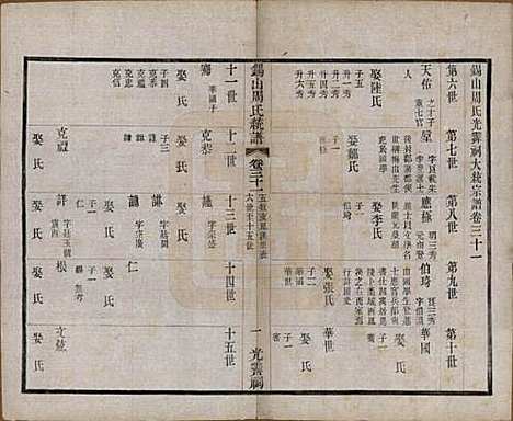 江苏[周姓] 锡山周氏大统宗谱七十四卷 — 民国八年（1919）_三十一.pdf