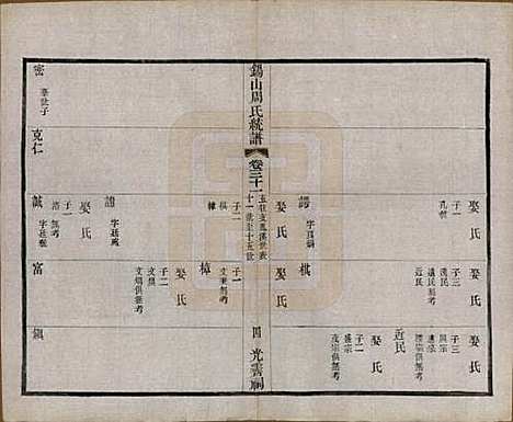 江苏[周姓] 锡山周氏大统宗谱七十四卷 — 民国八年（1919）_三十一.pdf