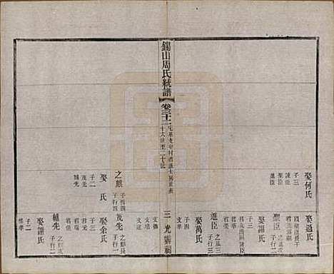 江苏[周姓] 锡山周氏大统宗谱七十四卷 — 民国八年（1919）_三十二.pdf