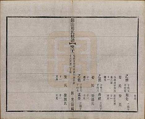 江苏[周姓] 锡山周氏大统宗谱七十四卷 — 民国八年（1919）_三十二.pdf