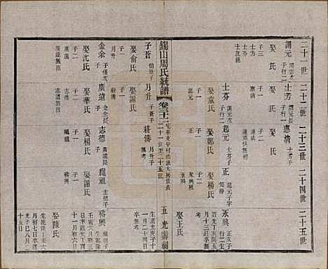 江苏[周姓] 锡山周氏大统宗谱七十四卷 — 民国八年（1919）_三十二.pdf