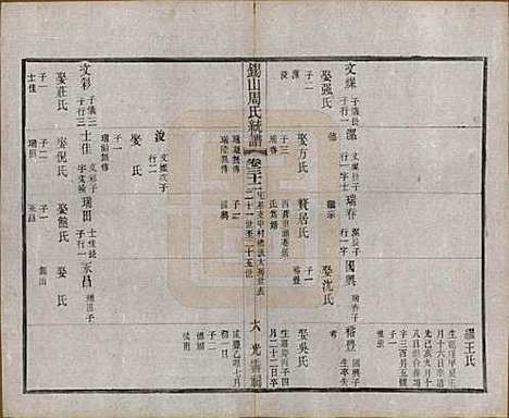 江苏[周姓] 锡山周氏大统宗谱七十四卷 — 民国八年（1919）_三十二.pdf