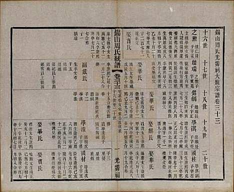 江苏[周姓] 锡山周氏大统宗谱七十四卷 — 民国八年（1919）_三十三.pdf