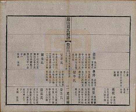 江苏[周姓] 锡山周氏大统宗谱七十四卷 — 民国八年（1919）_三十三.pdf