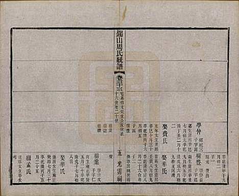 江苏[周姓] 锡山周氏大统宗谱七十四卷 — 民国八年（1919）_三十三.pdf