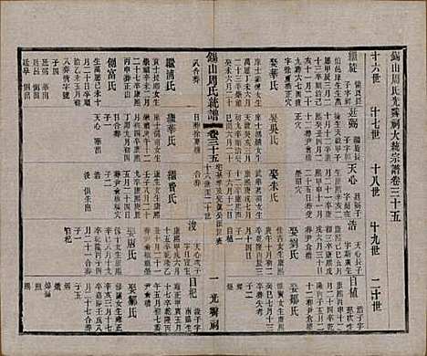 江苏[周姓] 锡山周氏大统宗谱七十四卷 — 民国八年（1919）_三十五.pdf