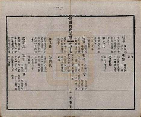 江苏[周姓] 锡山周氏大统宗谱七十四卷 — 民国八年（1919）_三十五.pdf