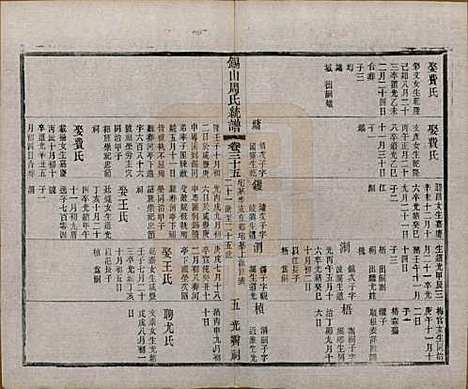 江苏[周姓] 锡山周氏大统宗谱七十四卷 — 民国八年（1919）_三十五.pdf