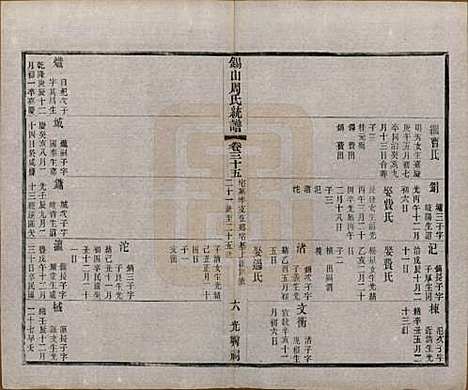 江苏[周姓] 锡山周氏大统宗谱七十四卷 — 民国八年（1919）_三十五.pdf