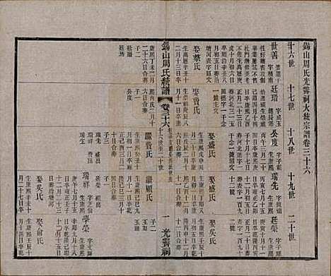 江苏[周姓] 锡山周氏大统宗谱七十四卷 — 民国八年（1919）_三十六.pdf