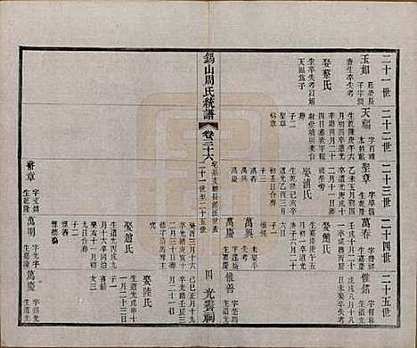 江苏[周姓] 锡山周氏大统宗谱七十四卷 — 民国八年（1919）_三十六.pdf