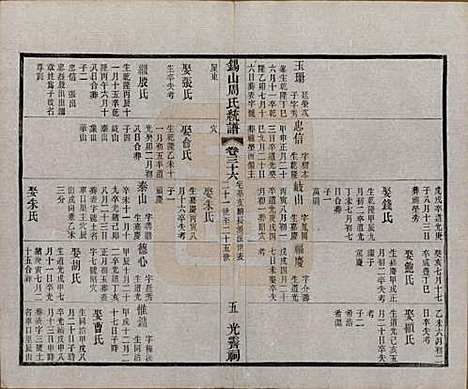 江苏[周姓] 锡山周氏大统宗谱七十四卷 — 民国八年（1919）_三十六.pdf