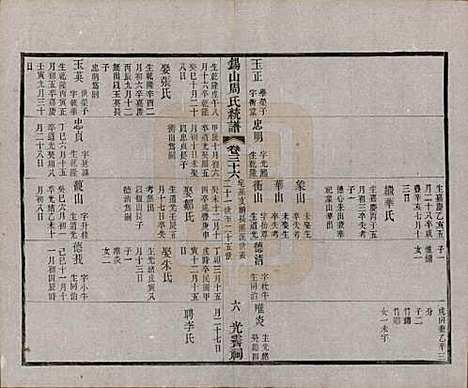 江苏[周姓] 锡山周氏大统宗谱七十四卷 — 民国八年（1919）_三十六.pdf