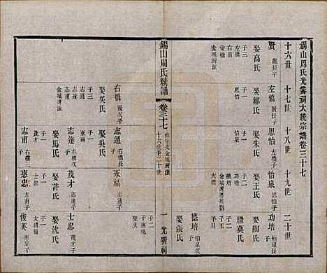 江苏[周姓] 锡山周氏大统宗谱七十四卷 — 民国八年（1919）_三十七.pdf