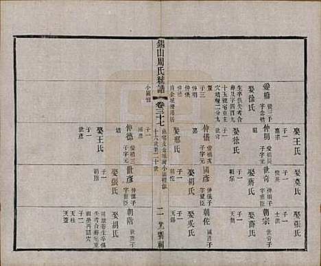 江苏[周姓] 锡山周氏大统宗谱七十四卷 — 民国八年（1919）_三十七.pdf