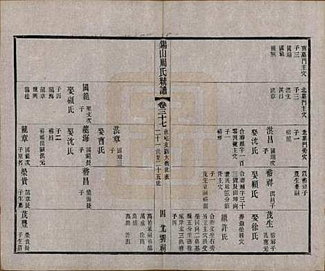 江苏[周姓] 锡山周氏大统宗谱七十四卷 — 民国八年（1919）_三十七.pdf