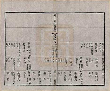 江苏[周姓] 锡山周氏大统宗谱七十四卷 — 民国八年（1919）_三十七.pdf