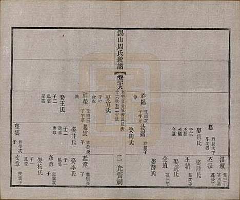 江苏[周姓] 锡山周氏大统宗谱七十四卷 — 民国八年（1919）_三十八.pdf