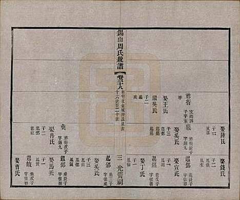 江苏[周姓] 锡山周氏大统宗谱七十四卷 — 民国八年（1919）_三十八.pdf