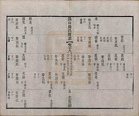 江苏[周姓] 锡山周氏大统宗谱七十四卷 — 民国八年（1919）_三十八.pdf