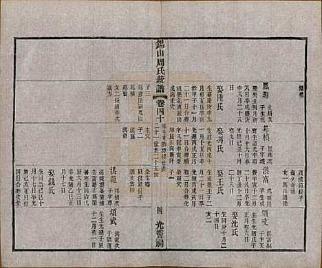 江苏[周姓] 锡山周氏大统宗谱七十四卷 — 民国八年（1919）_四十.pdf