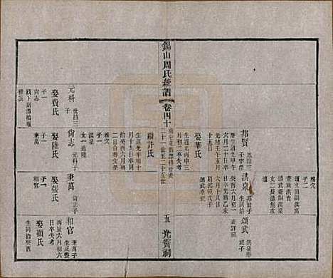 江苏[周姓] 锡山周氏大统宗谱七十四卷 — 民国八年（1919）_四十.pdf