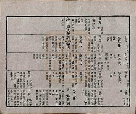 江苏[周姓] 锡山周氏大统宗谱七十四卷 — 民国八年（1919）_四十.pdf