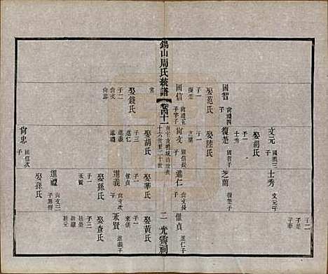 江苏[周姓] 锡山周氏大统宗谱七十四卷 — 民国八年（1919）_四十一.pdf