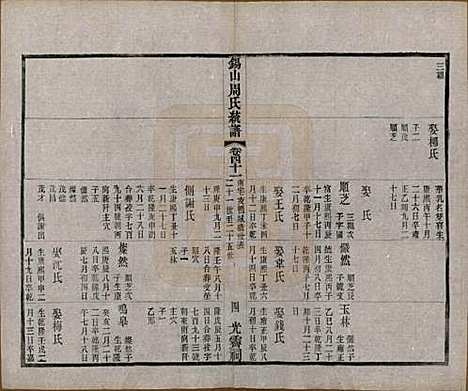 江苏[周姓] 锡山周氏大统宗谱七十四卷 — 民国八年（1919）_四十一.pdf